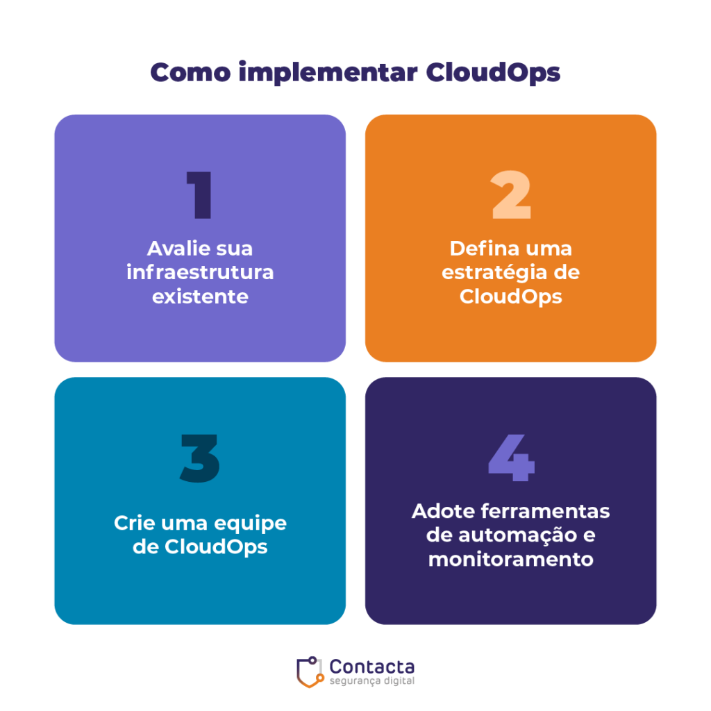 Como implementar CloudOps
