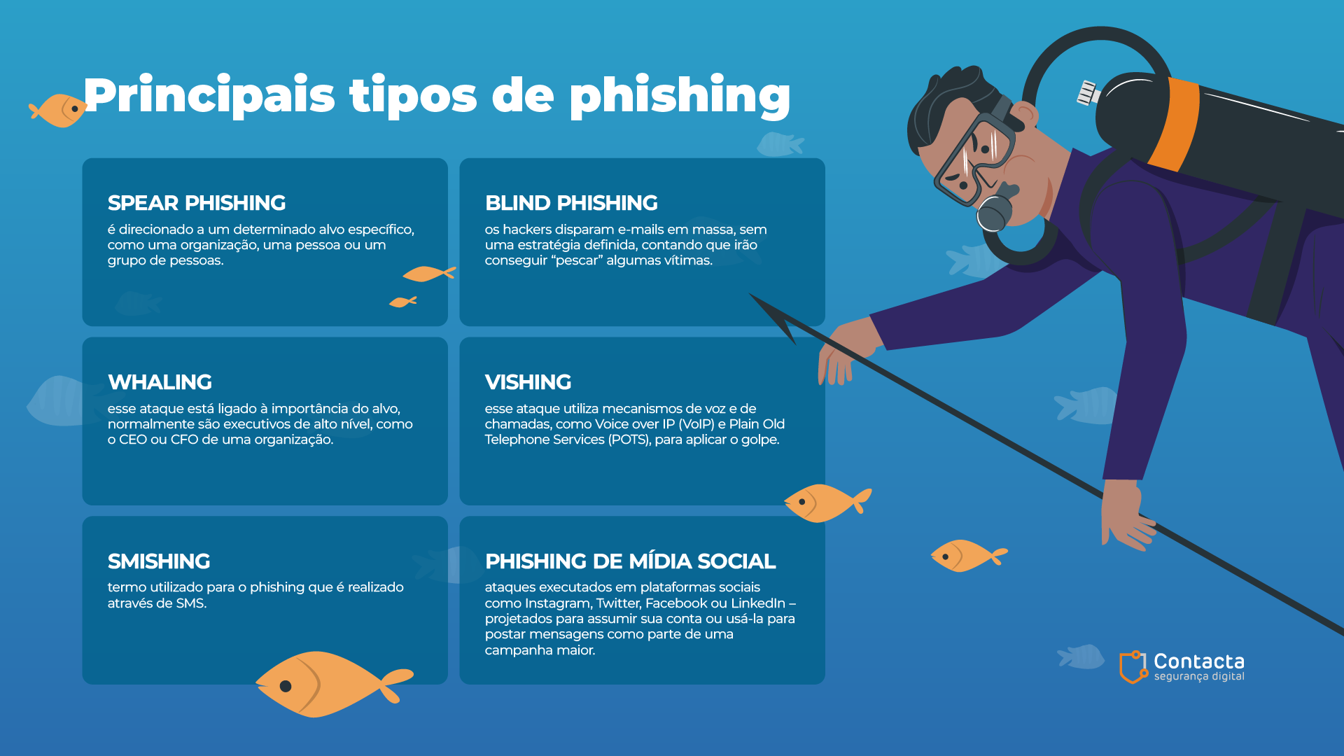 Principais tipos de phishing 