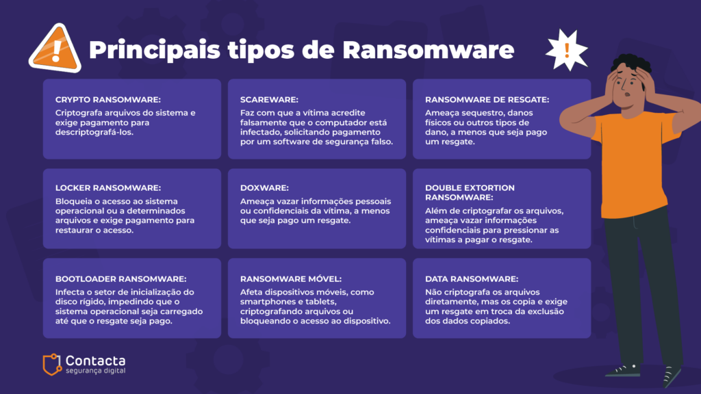 Tipos de Ransomware
