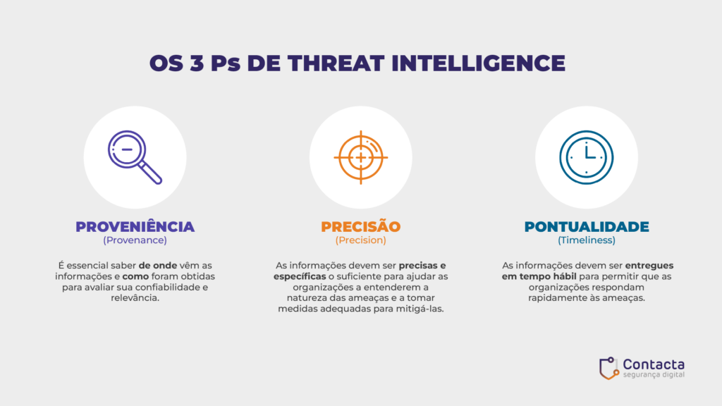 Os 3Ps de Threat Inteligence 